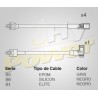 CABLE BUJIA RENAULT ALIANCE Y ENCORE...