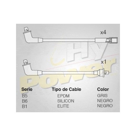 CABLE BUJIA NISSAN TSURU III 92-94...